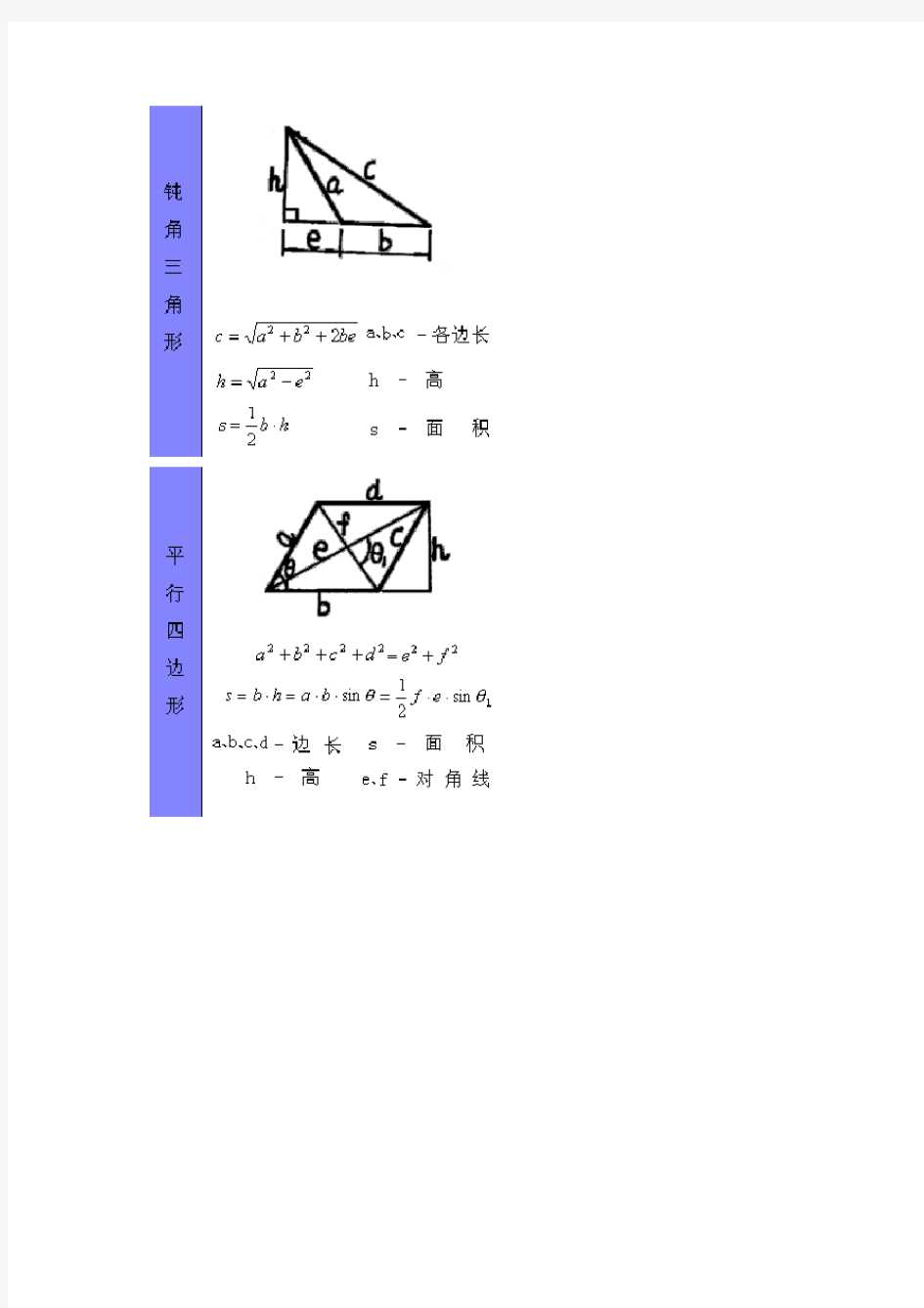 各种数学图形计算公式集合(经典版)