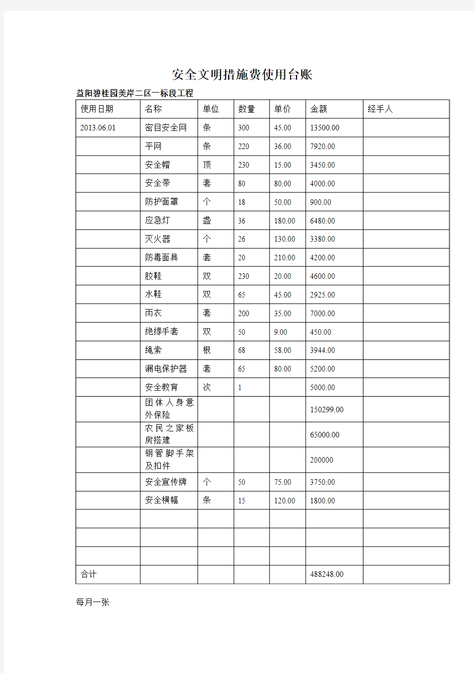 碧桂园安全文明措施费使用台账