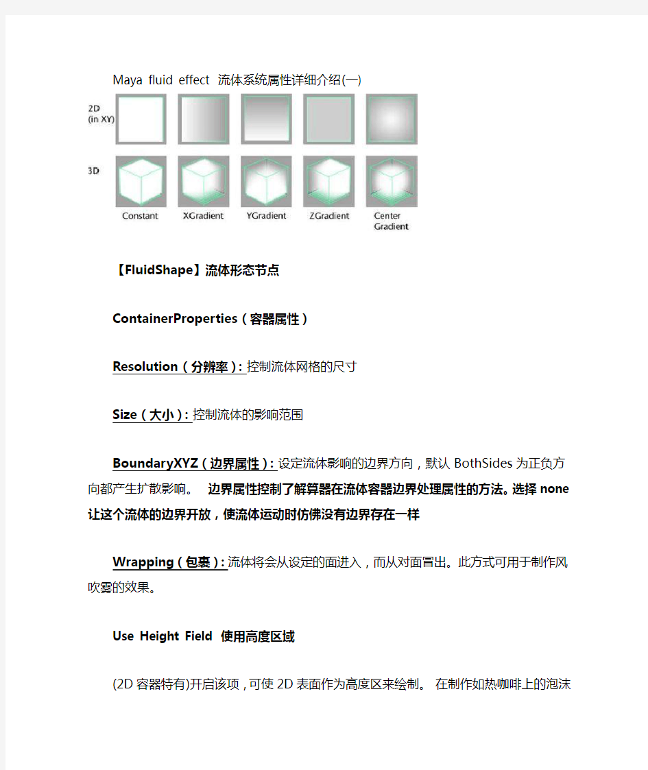 Maya fluid effect 流体系统属性详细介绍(一)