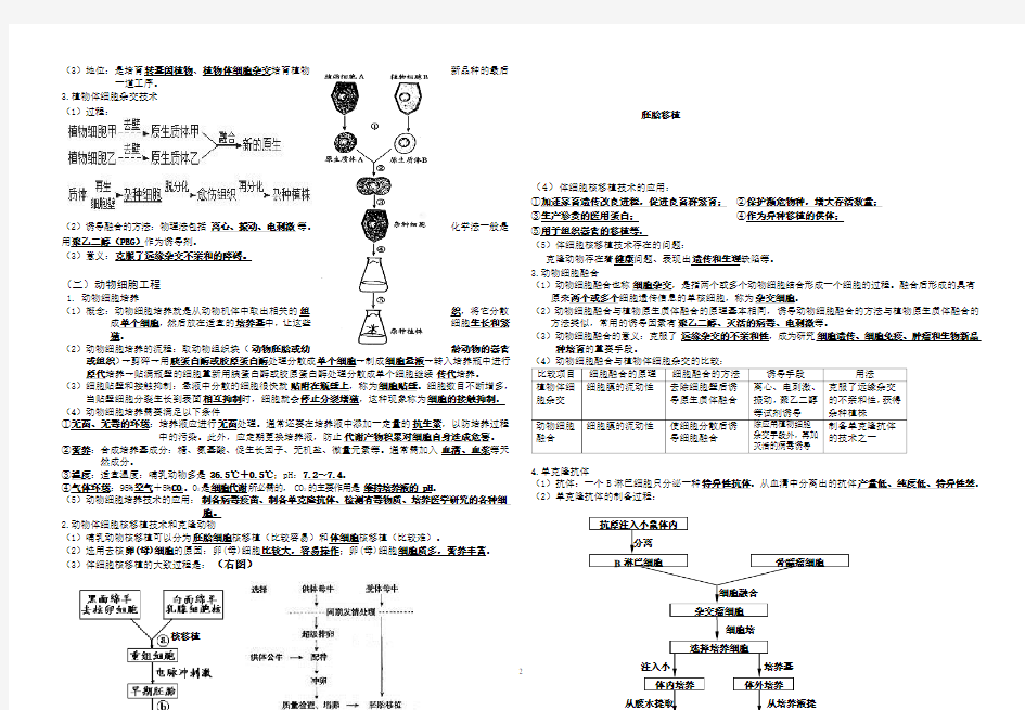 高中生物选修3基础知识复习提纲(最新详细)