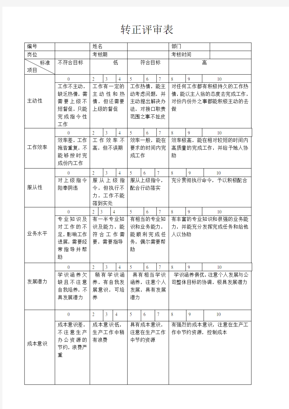 公司员工转正考核表