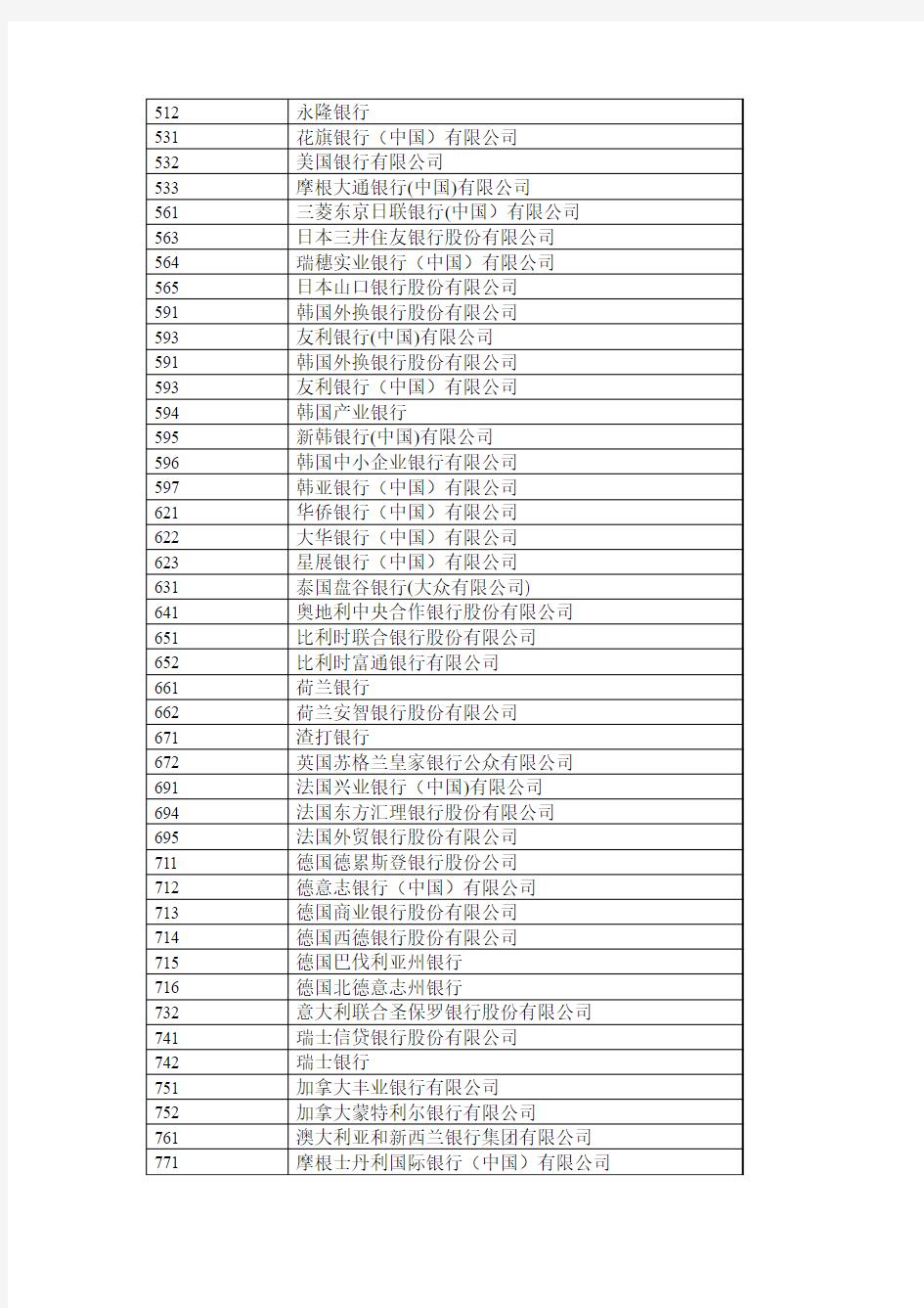银行代码表(包含收单业务代码)