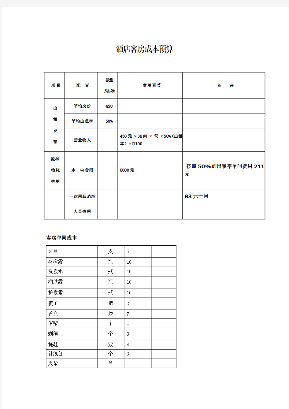 酒店客房成本预算方案