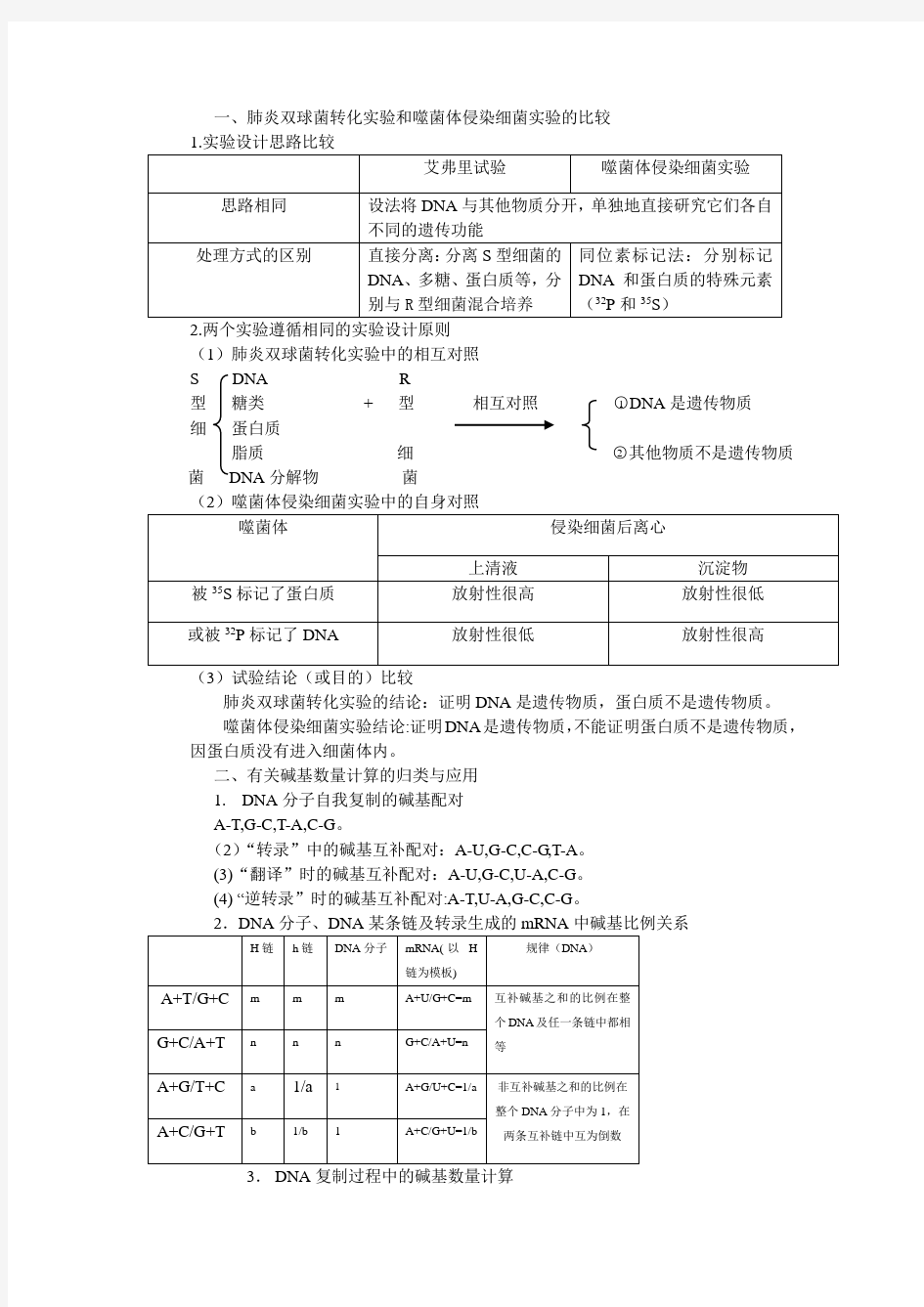 肺炎双球菌转化实验和噬菌体侵染细菌实验的比较