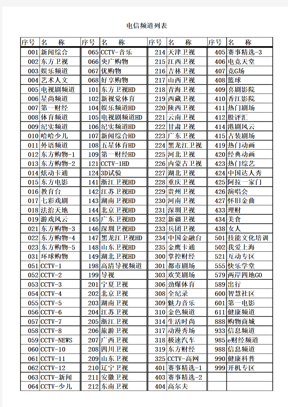 IPTV电信频道列表