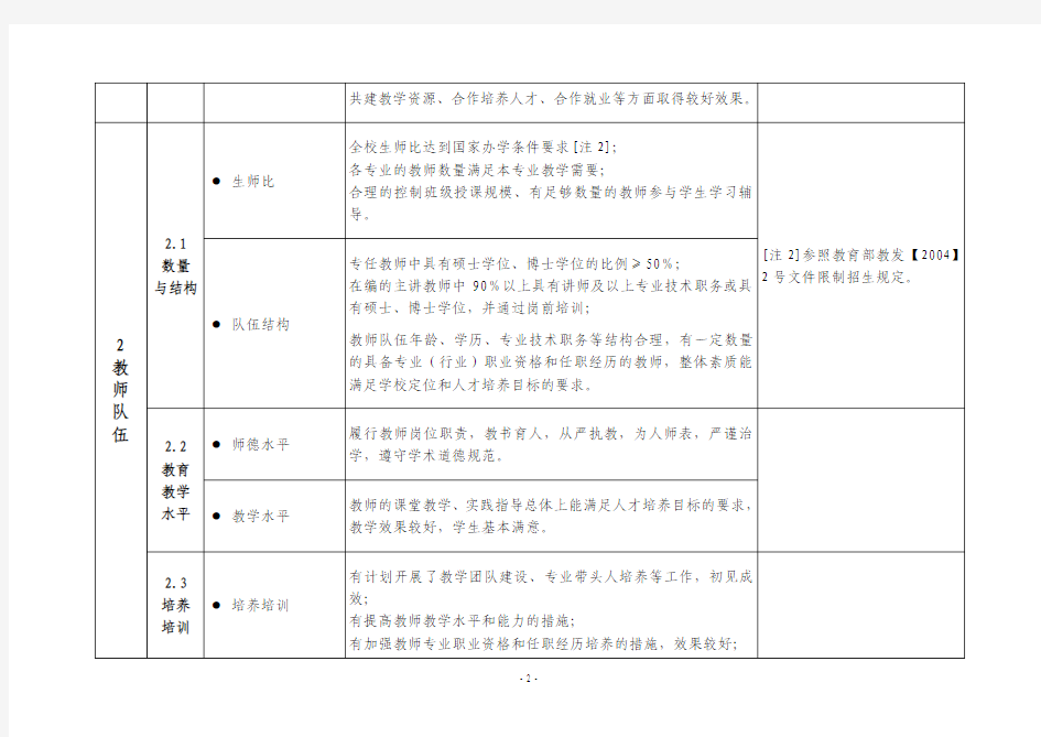 普通高等学校本科教学工作合格评估指标和基本要求(试行)