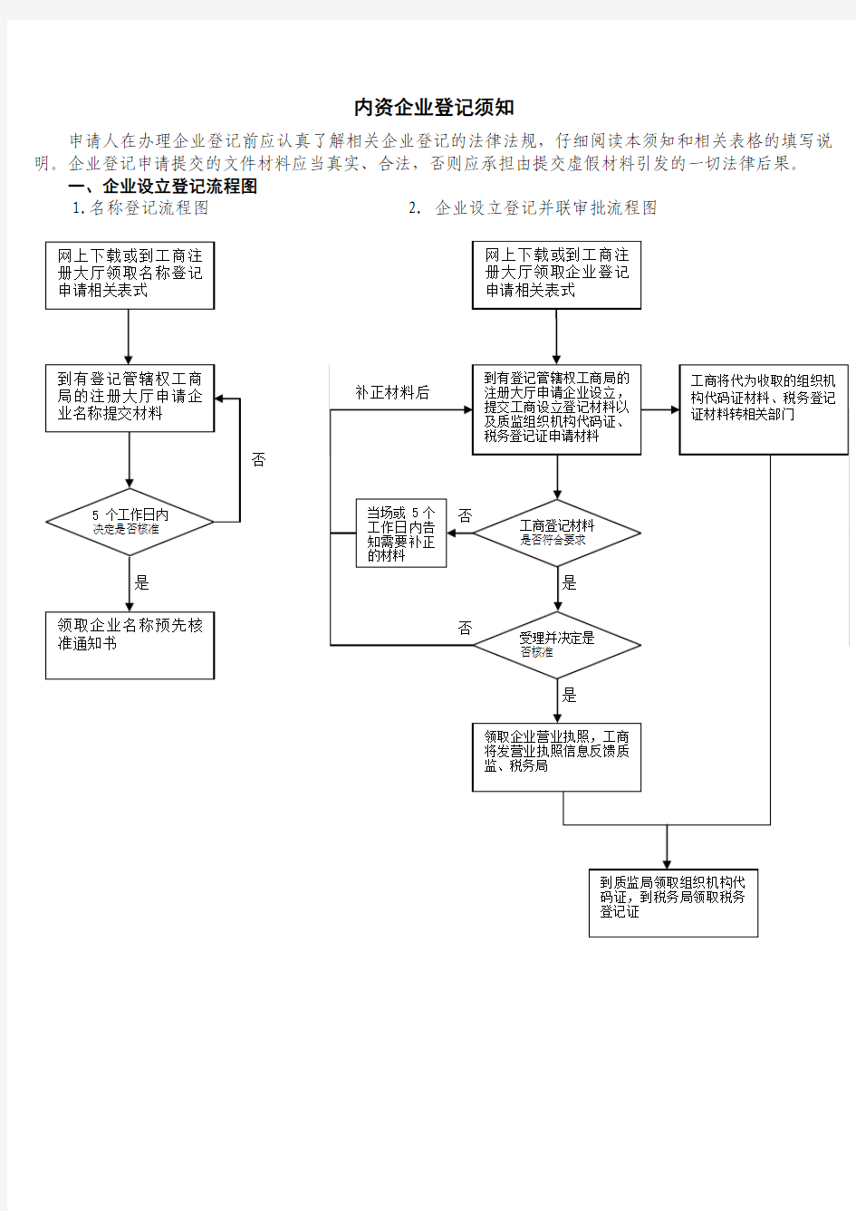 内资企业登记须知(上海)