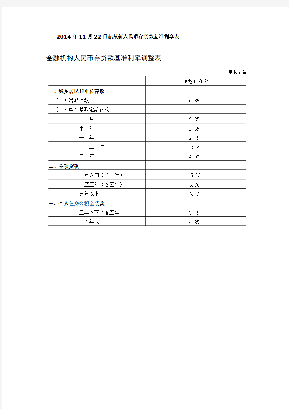 2014年11月22日起最新人民币存贷款基准利率表