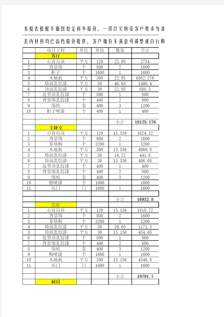 2014家装综合报价表