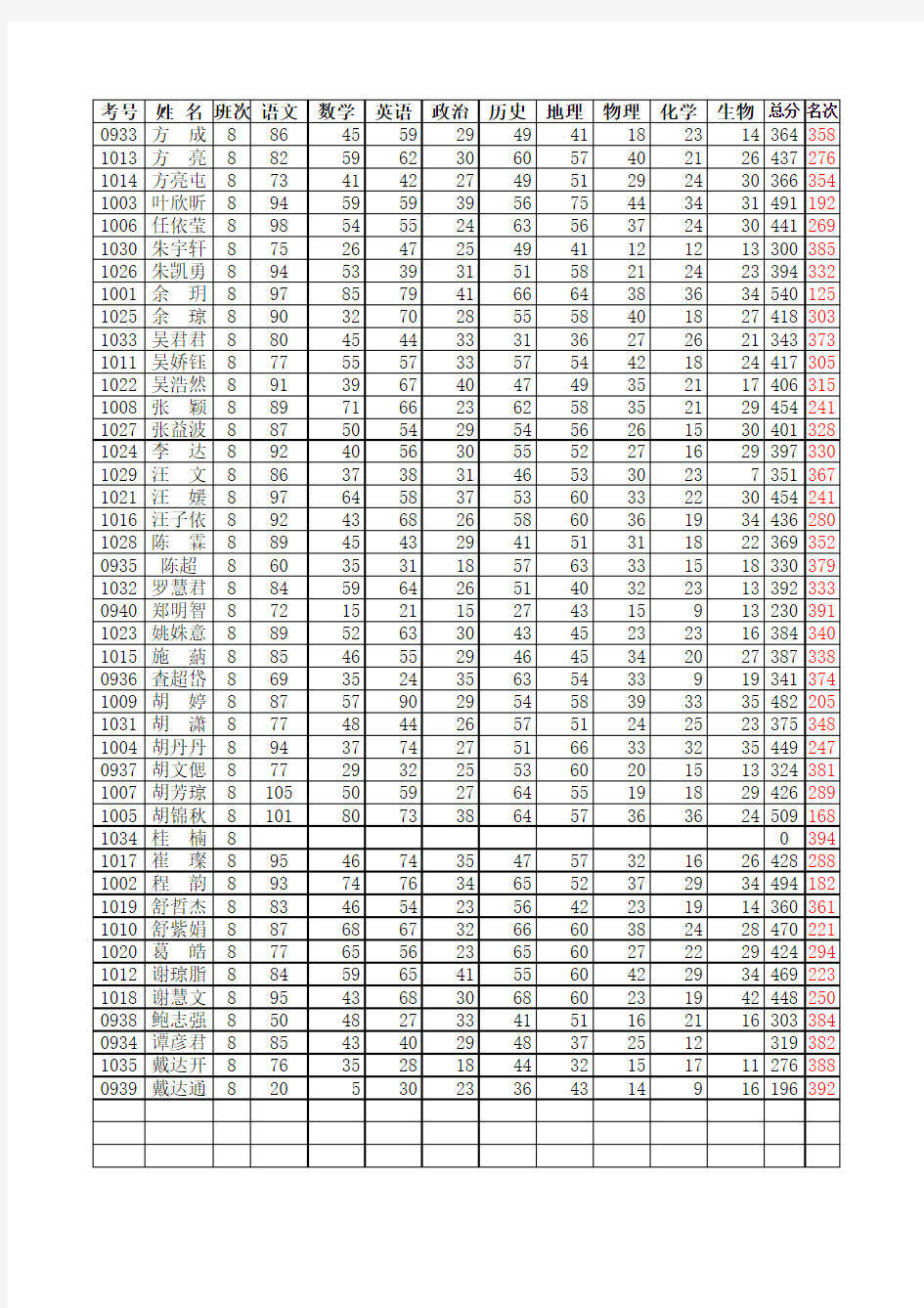 高一10下学期期末成绩