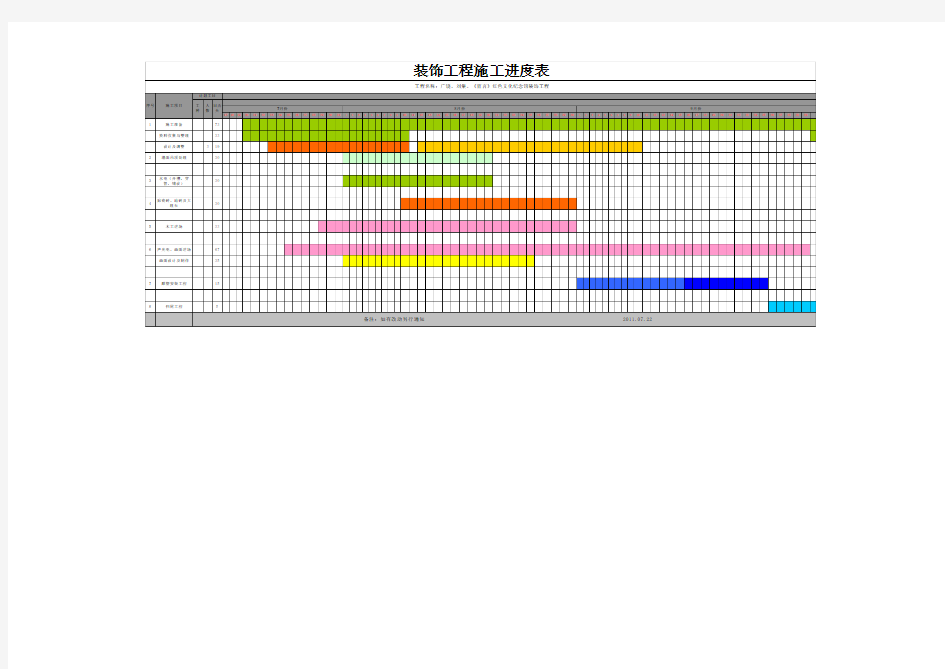 装修施工进度表模板