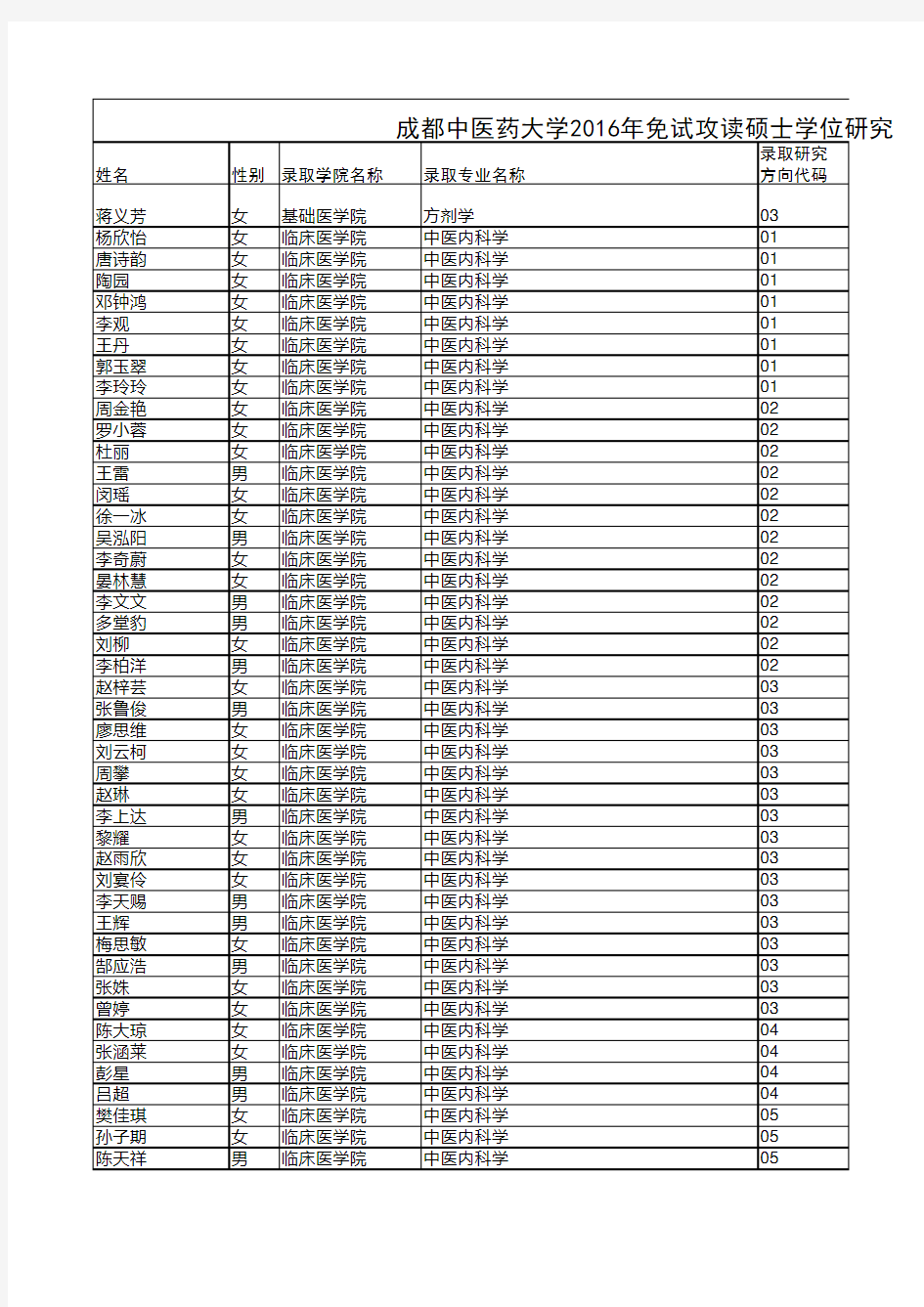 成都中医药大学2016年推免生拟录取名单xls