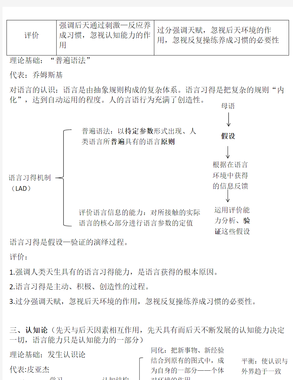 儿童第一语言习得理论