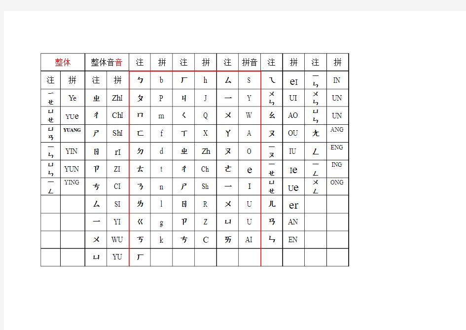 台湾注音拼音对照表