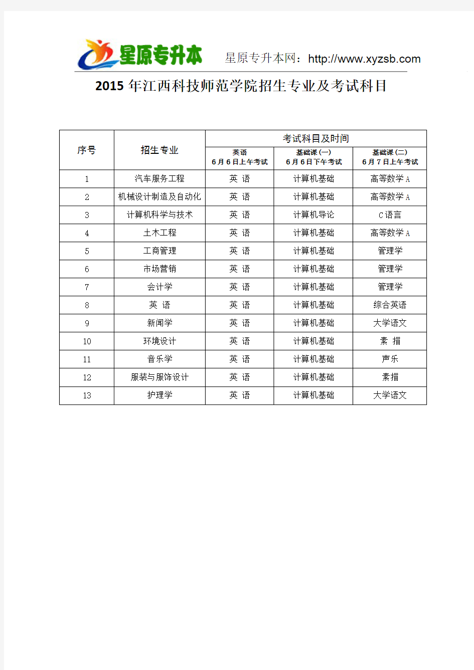 2015年江西科技学院专升本招生专业及考试科目