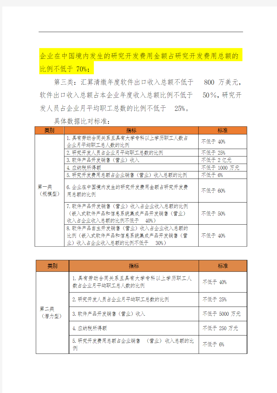 规划布局内重点软件企业所得税优惠备案申报要求及相关资料