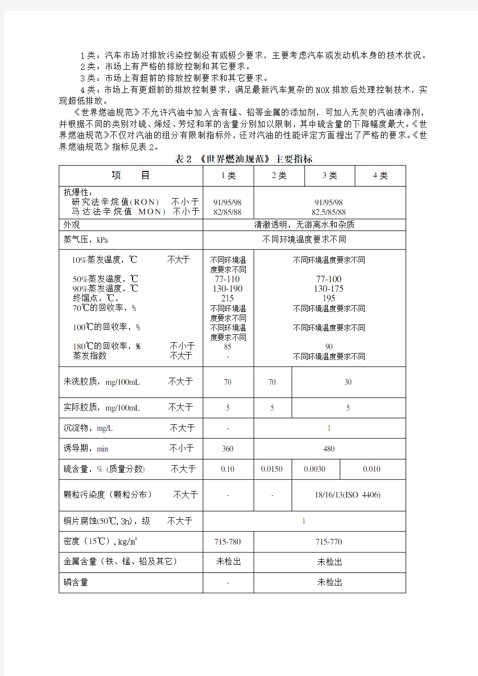 国内外汽油标准对比