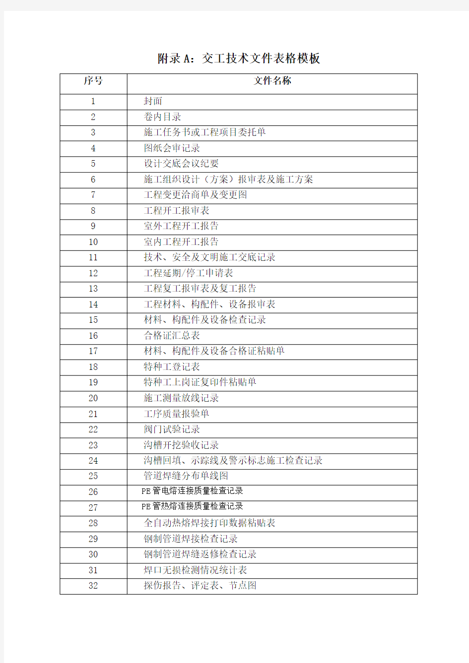 工程竣工资料表格模板(DOC 57页)(完美版)