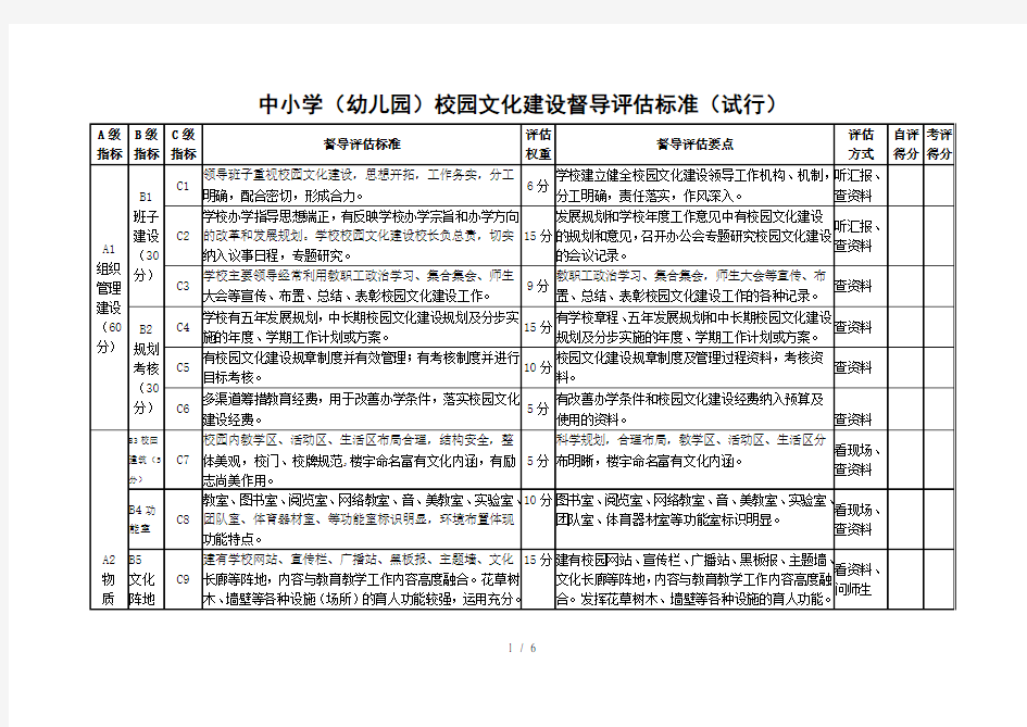 中小学(幼儿园)校园文化建设督导评估标准