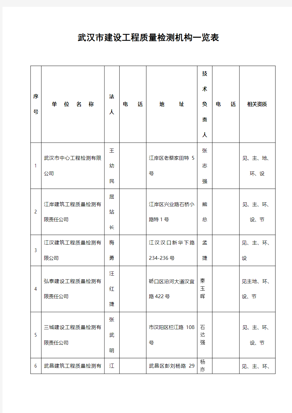 武汉市检测机构一览表
