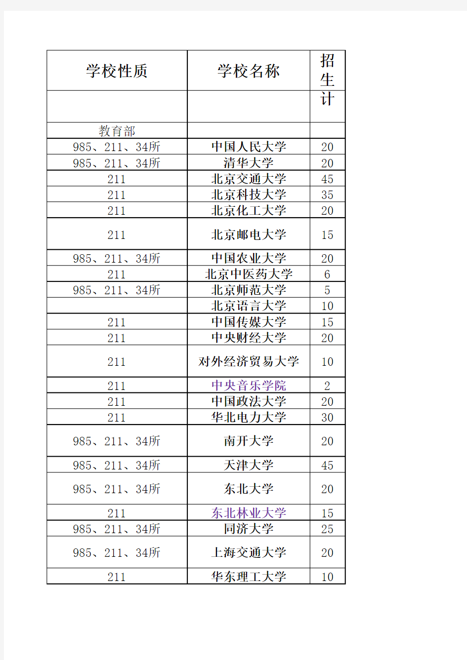 2016年大学生士兵专项计划分数(未完待续)(1)