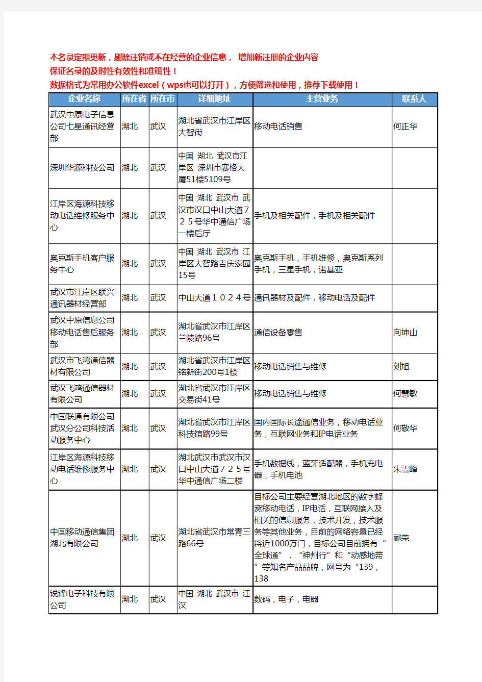 2020新版湖北省武汉移动电话-手机工商企业公司名录名单黄页联系方式大全30家