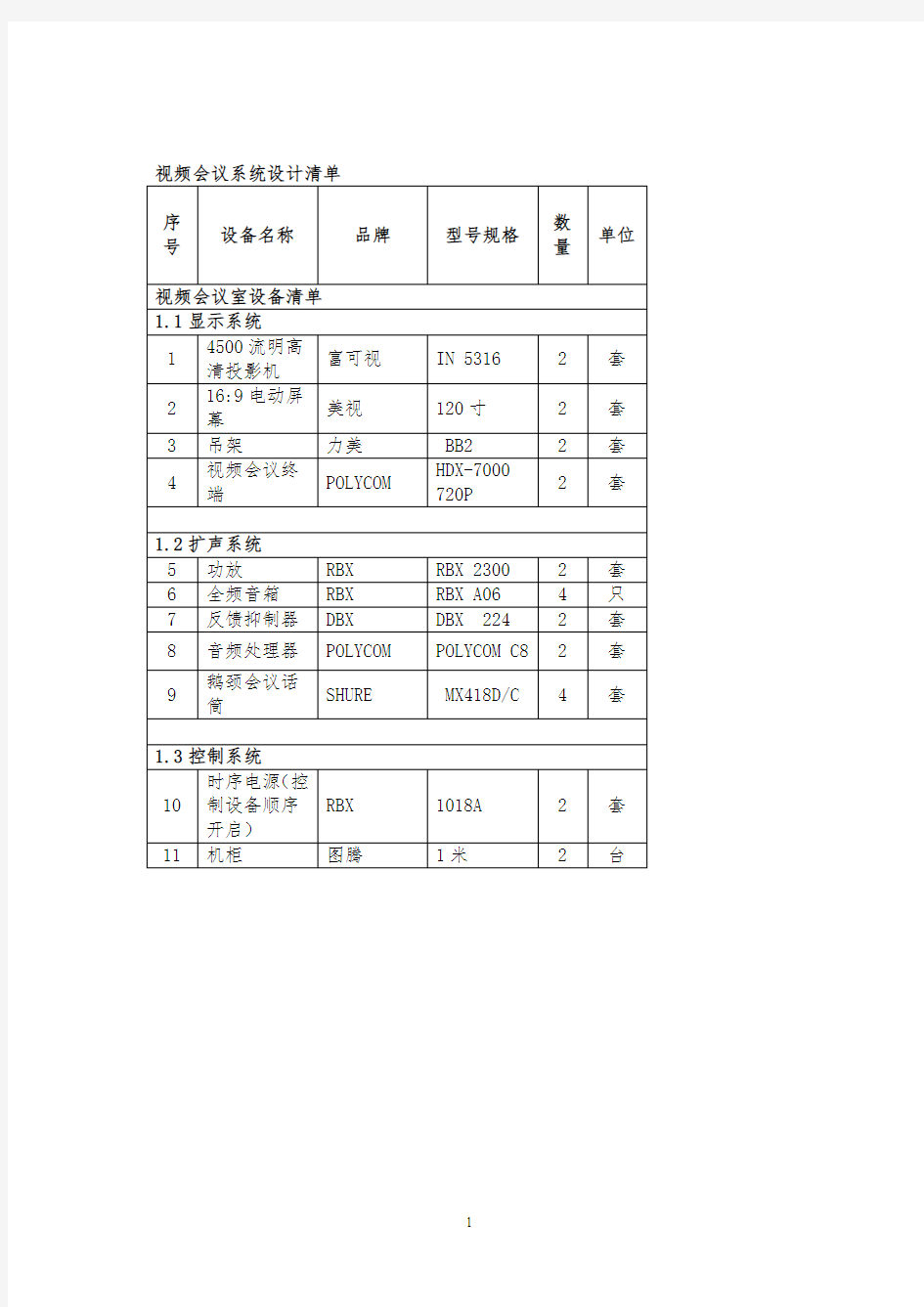 视频会议系统设计清单