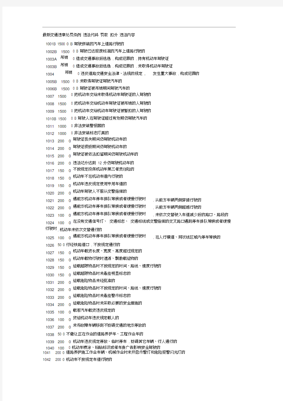 最新交通违章处罚条例(违法代码查询)