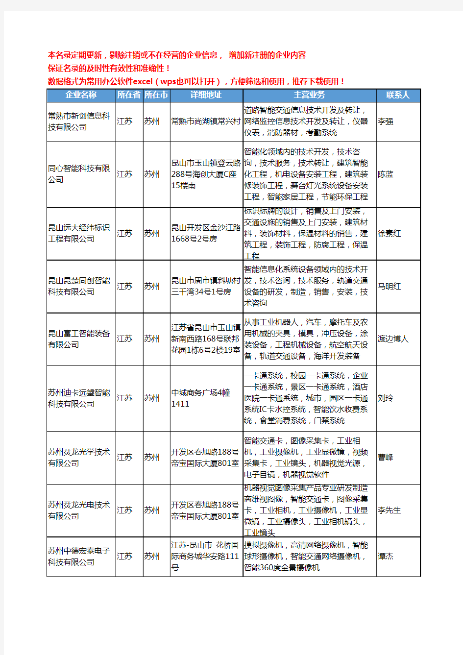 2020新版江苏省苏州智能交通工商企业公司名录名单黄页大全24家