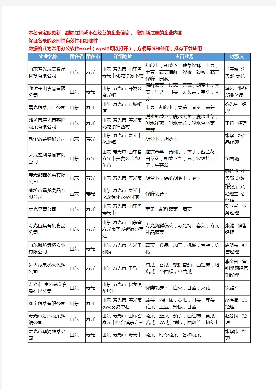 2020新版山东省寿光新鲜蔬菜工商企业公司名录名单黄页联系方式大全40家