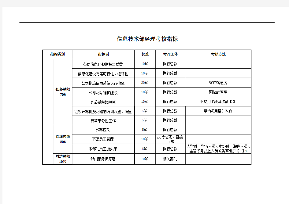 信息技术部经理关键业绩考核指标KPI[精品]