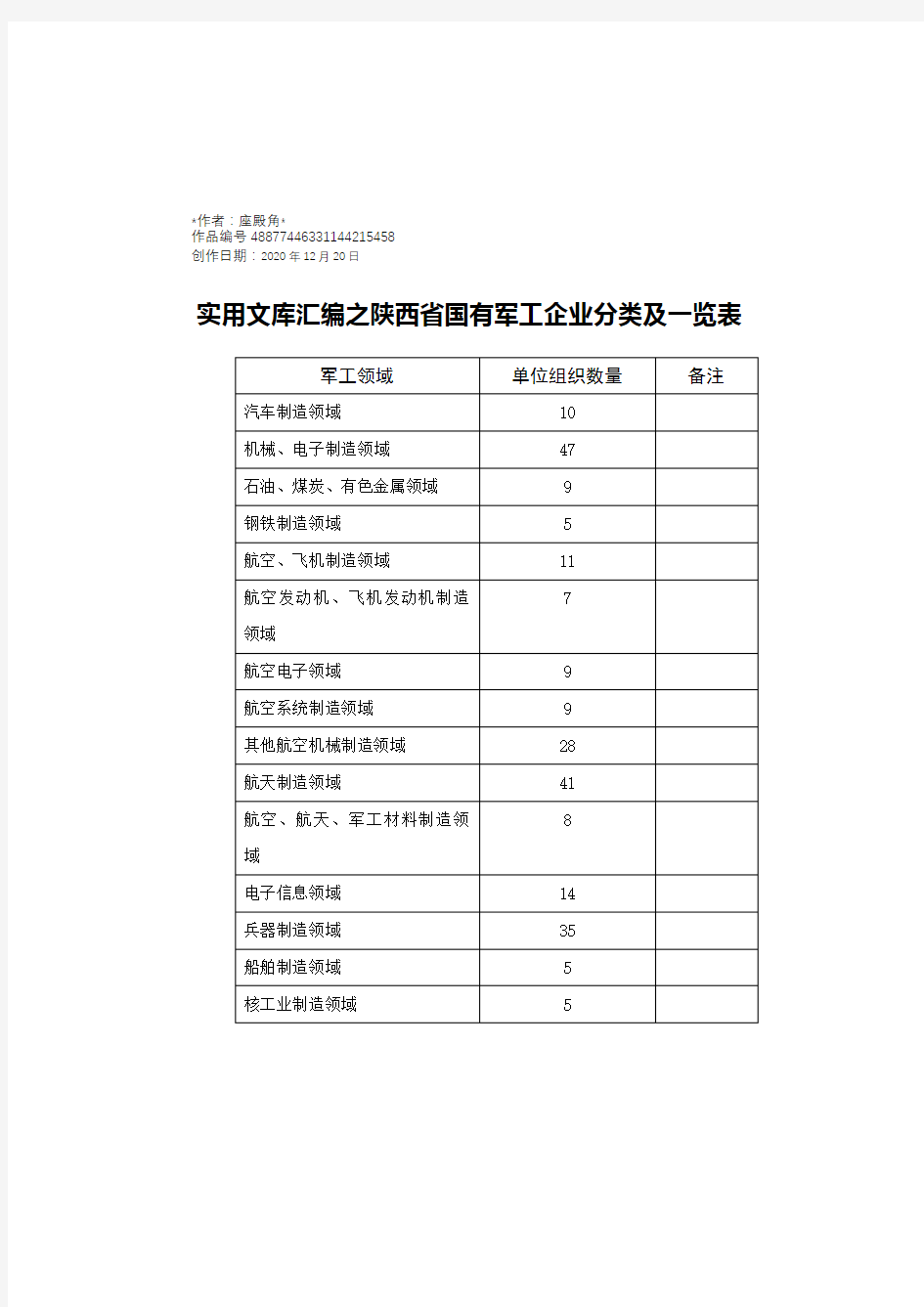 实用文库汇编之陕西省国有军工企业分类及一览表