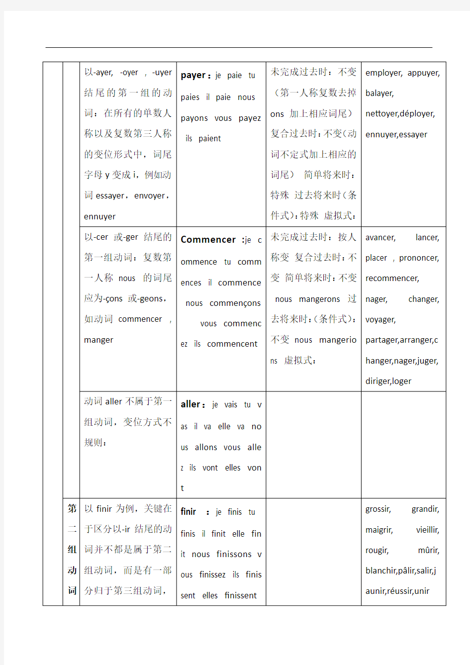 法语动词变位归纳总结表格