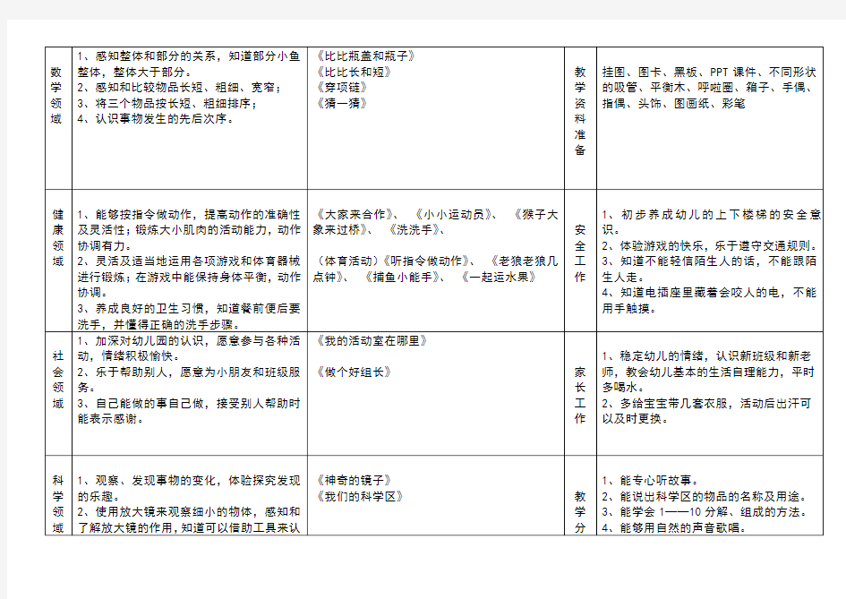 幼儿园教学月计划表