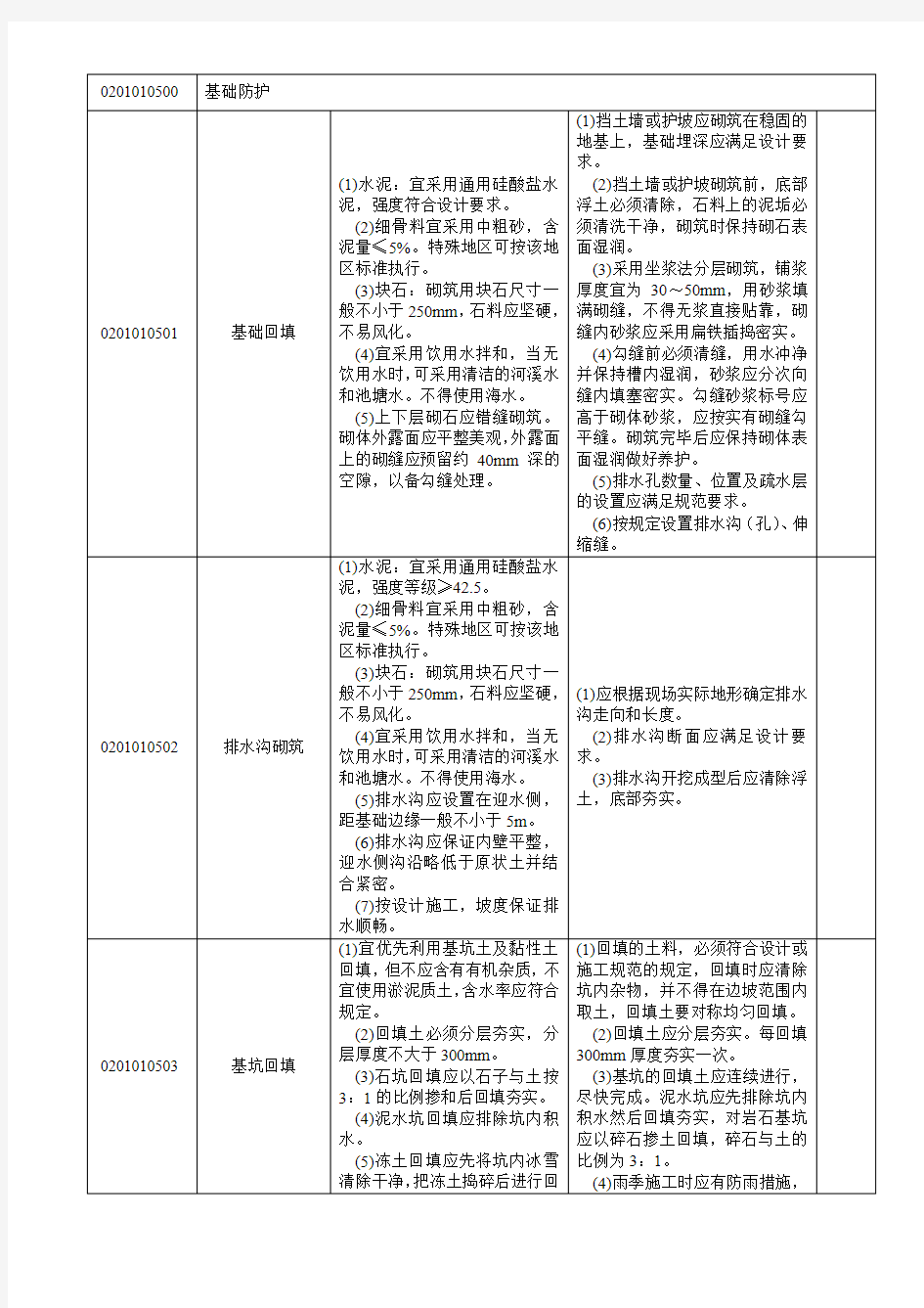 国家电网公司输变电工程工艺标准库(输电线路37项)要点