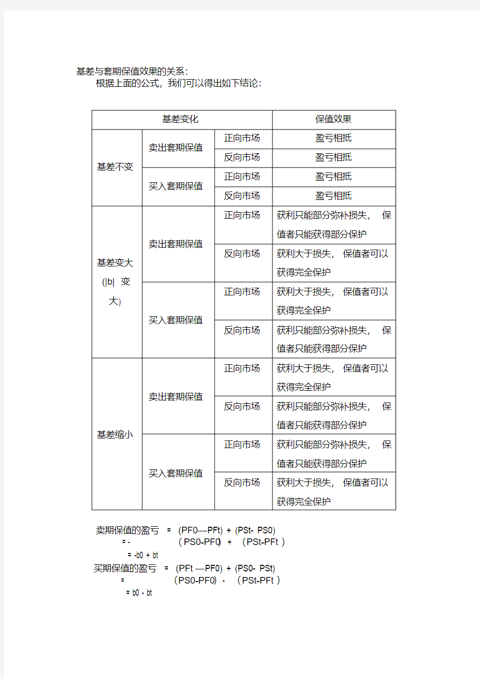 期4--基差与套期保值效果的关系