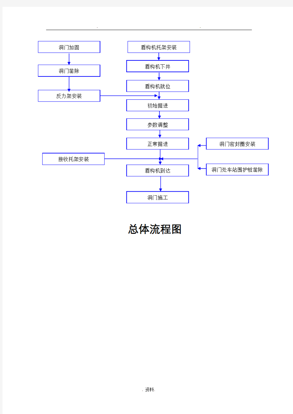 盾构隧道施工工艺设计流程图