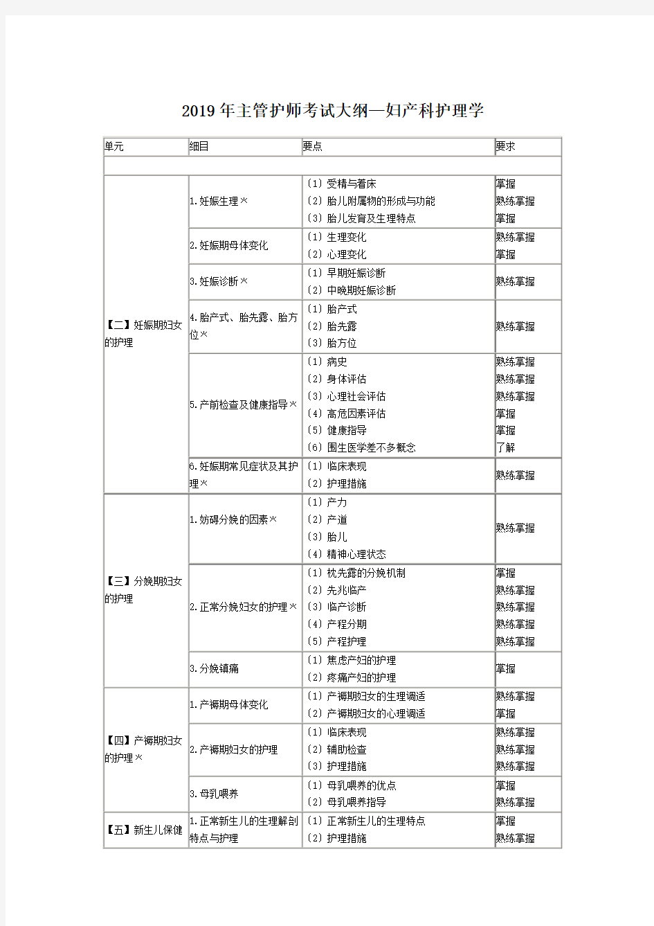 2019年主管护师考试大纲—妇产科护理学