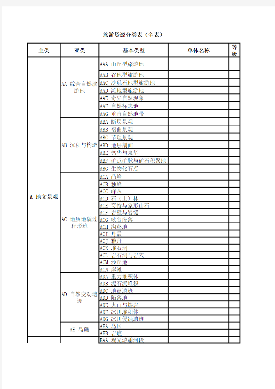 旅游资源分类表全表