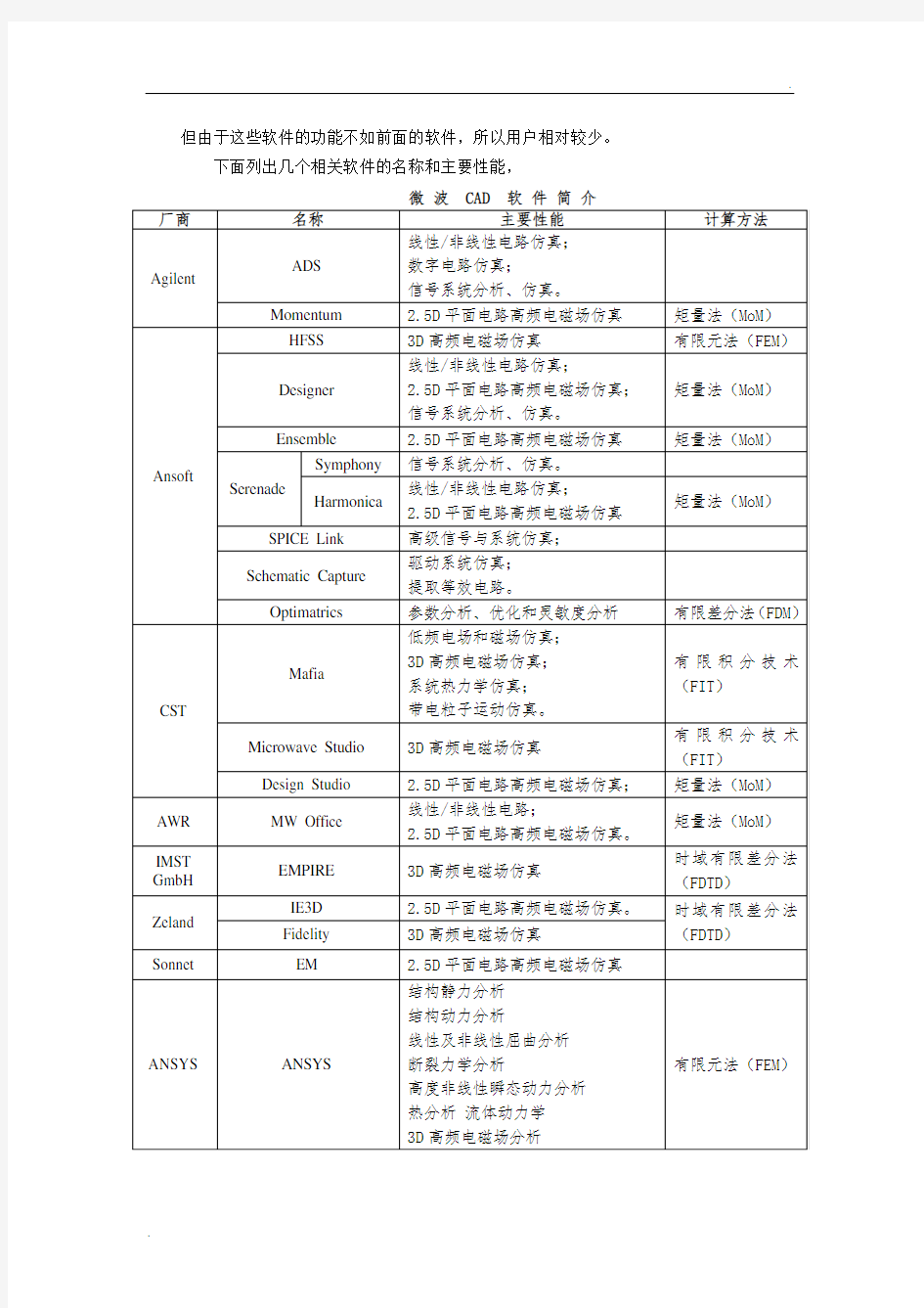 电磁场仿真软件简介