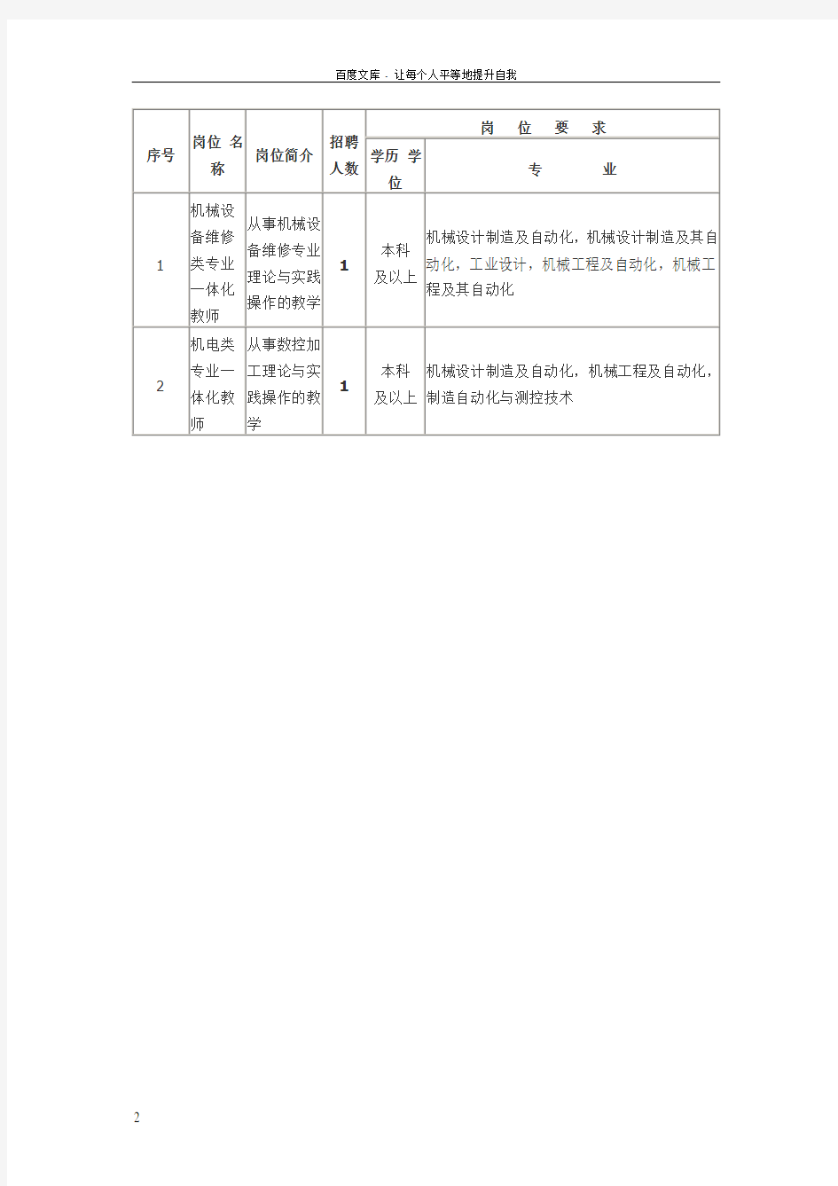 2013年下半年江苏省常州技师学院公开招聘优秀人才岗位表