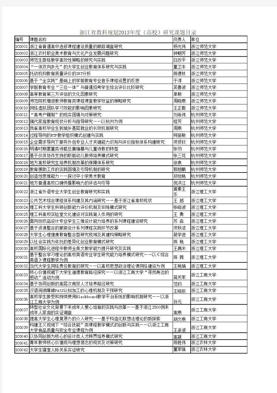 浙江省教育科学规划各类立项课题教学内容