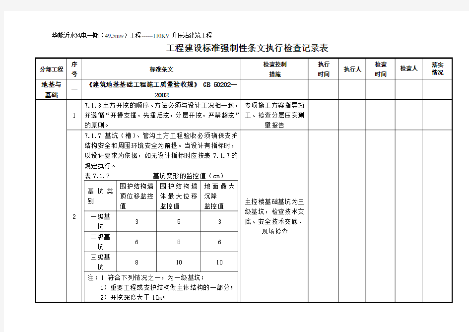 升压站建筑工程强条执行检查表