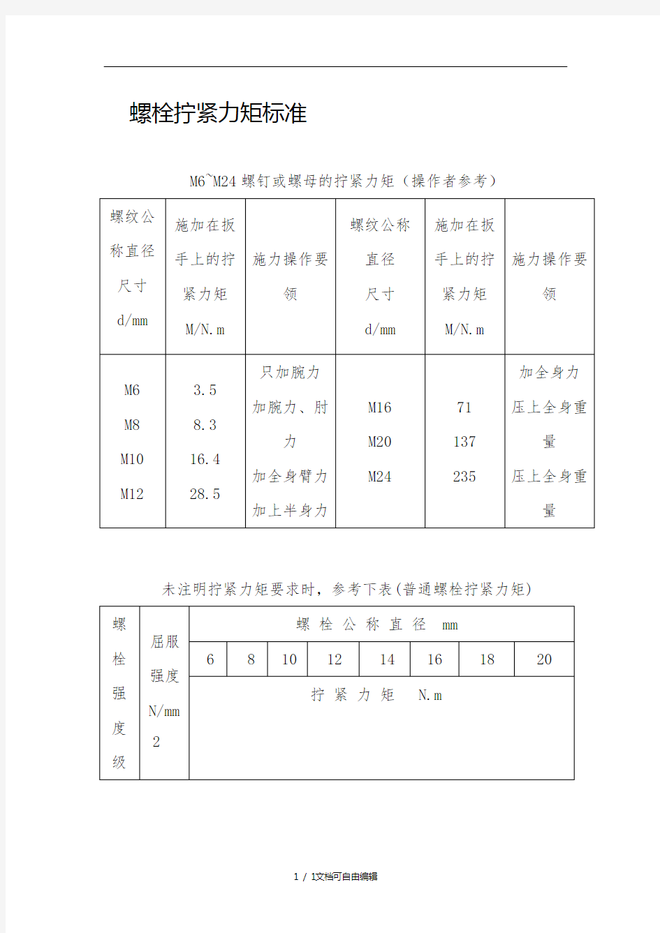 螺栓拧紧力矩表