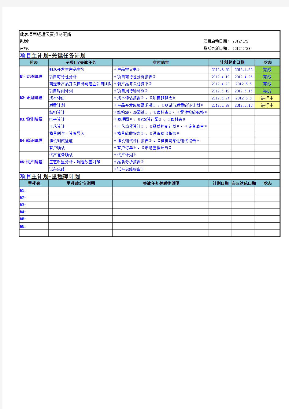 电子产品设计项目计划范例