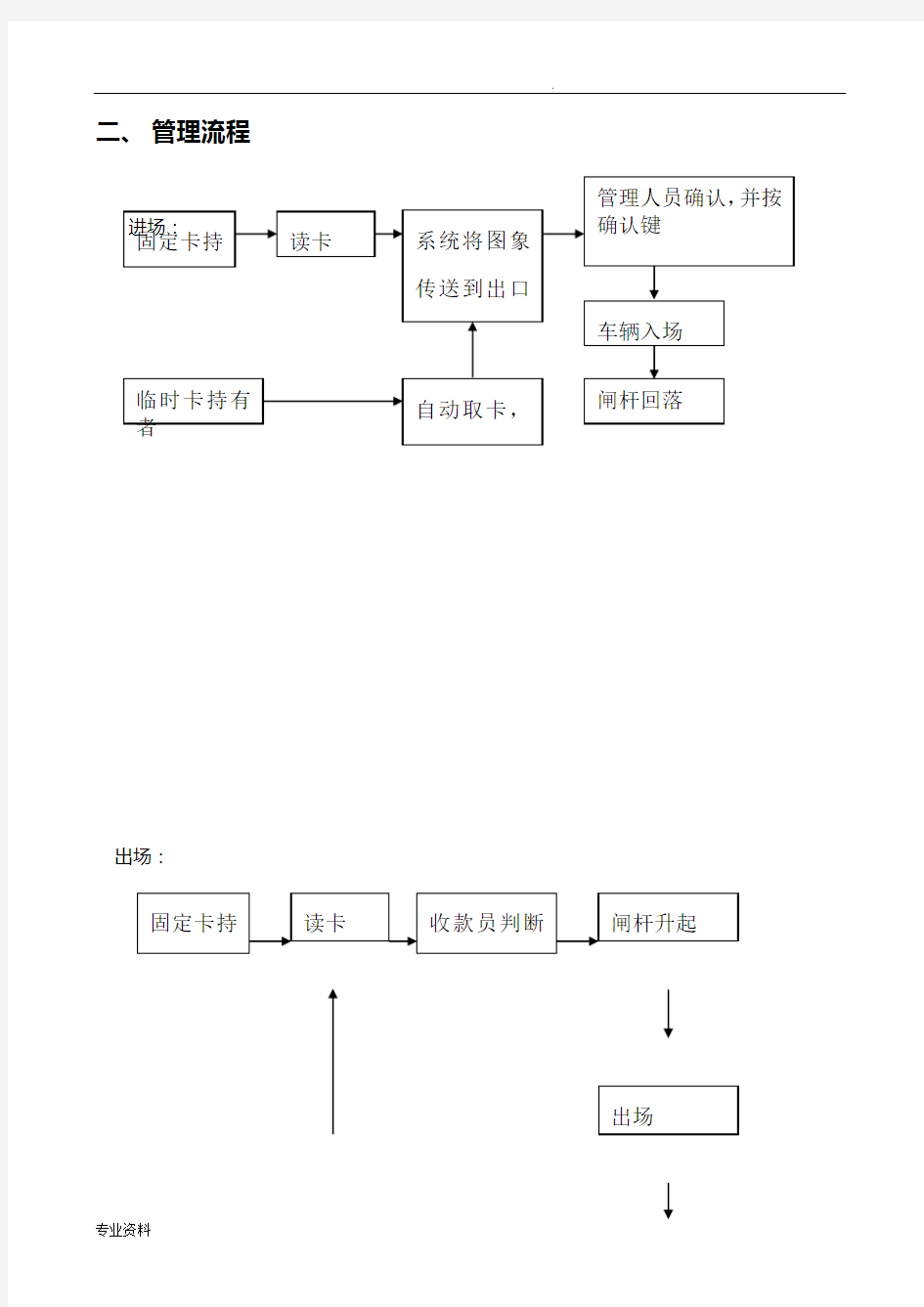 停车场管理实施方案.