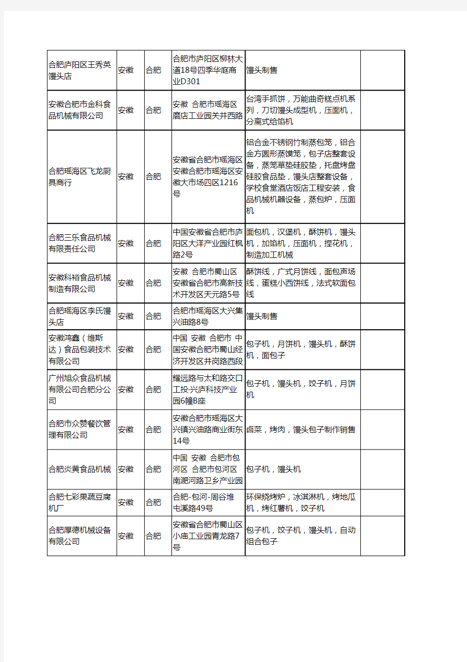 新版安徽省合肥馒头工商企业公司商家名录名单联系方式大全25家