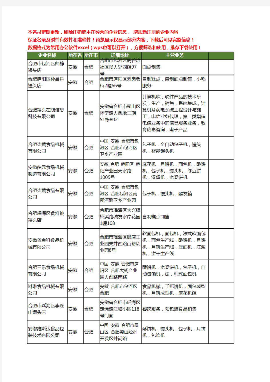 新版安徽省合肥馒头工商企业公司商家名录名单联系方式大全25家