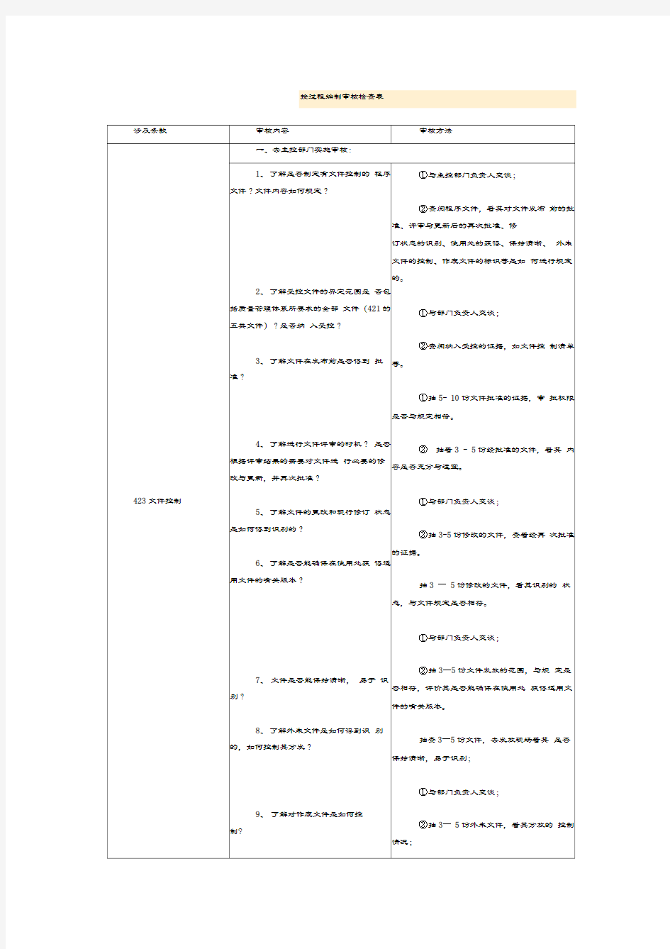 按过程编制审核检查表