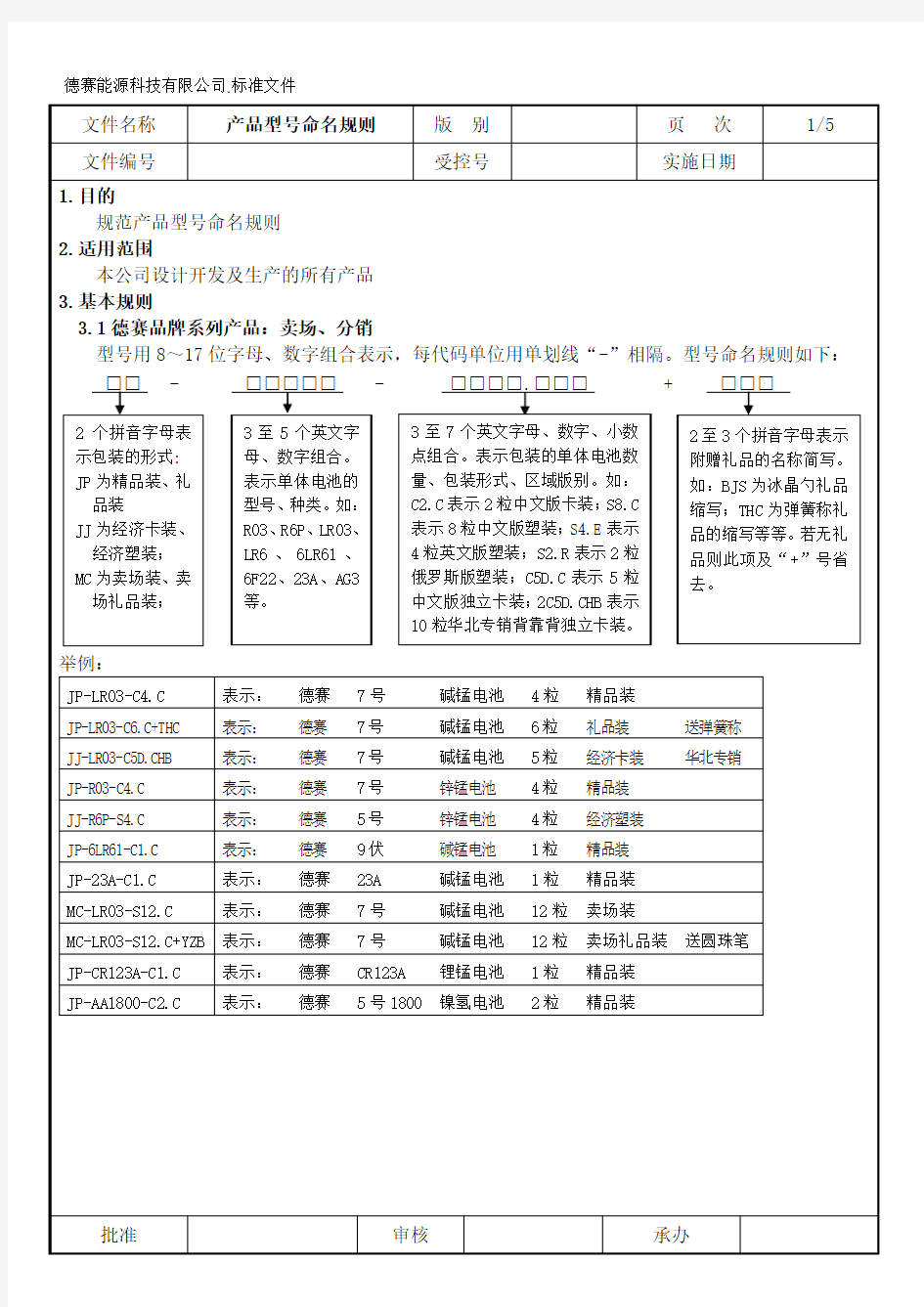 产品型号命名规则